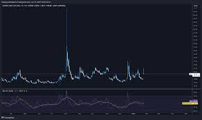 How DeepSeek and Fed shape NASDAQ, VIX, and BTC trends - Cryptonary