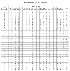Http Digilib Esaunggul Ac Id Public Ueu Undergraduate 10030 Lampiran Image Marked Pdf