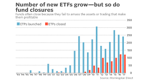 How The Etf Market Is Both Growing And Shrinking In One