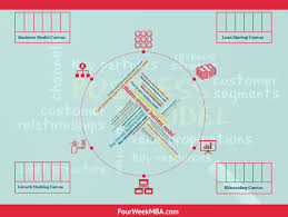 Pin On Business Models