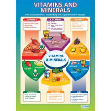 Taking Vitamins Minerals Especially D Due To Lack Of Sunshine Here Iron Too As That Makes A Difference Kids Nutrition Mineral Nutrition Nutrition Classes