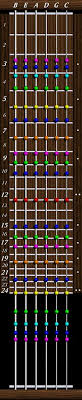 Daves Six String Bass Resource Page Harmonics Reference