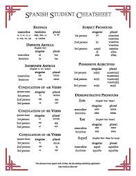 File Spanish Student Cheatsheet Pdf Wikimedia Commons