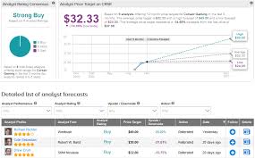 Webull offers corsair gaming, inc. Corsair Gaming Boosts Guidance On Higher Demand Wedbush Raises Pt