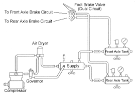 Http Www Truckt Com Air Brake Mechanical Linkage