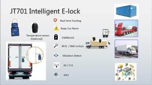How can resident unlock uid?keyboard_arrow_down. China Intelligent Container Tracker Gps Padlock Truck E Seal Rfid Sms Unlock Temperature Sensor Supported China Container Tracking Container Lock Seal