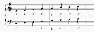 Musiklehre noten arbeitsblatt dreikänge keywords: Musiktheorie Teil 1 Noten Lesen Takt Geschwindigkeit Sunsetmusic De