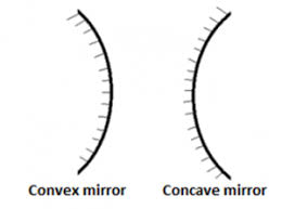 Concave Mirrors And Convex Mirrors Image Formation Ray