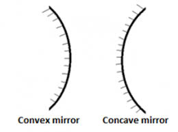 concave mirrors and convex mirrors image formation ray