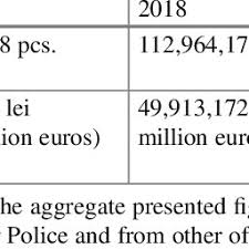 Per questa operazione abbiamo utilizzato il tasso di cambio internazionale: Pdf A Complex Legal Framework For A Lack Of Legal Certainty Case Study Of Romania