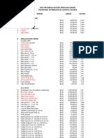 Biaya pembangunan rumah yang tidak sedikit dapat menjadi penghalang untuk mewujudkan sebuah rumah impian. Daftar Harga Bahan Bangunan Di Sumatera Utara