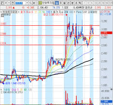 국가별 통화 코드 표 (currency code table)와 통화쌍 별명 (currency pair nickname) >> 국가별 환율 시세 차트 >> 달러전망. í† ìŠ¤ ê´€ë ¨ì£¼ 4ì¢…ëª© ì£¼ì‹ ì •ë¦¬
