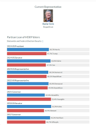 With a strong candidate, Dems can DEFINITELY win this VA House of Delegates  district. Now, there are two Dems (Blaizen Bloom and Karen Carnegie)  running for the nomination to take