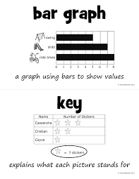 3rd Grade Math Word Wall Vocabulary Picture Cards Set D Math Word Walls 3rd Grade Math Vocabulary Picture Cards