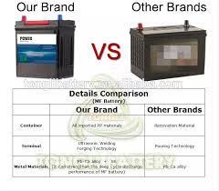 12v 36b20r Mf Japan Car Batteries Good To Use Car Battery Size Chart In Africa Market Buy Car Battery Size Chart Car Battery Size Chart 12v