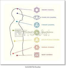 Free Art Print Of Chakra System Of Human Body Energy Centers