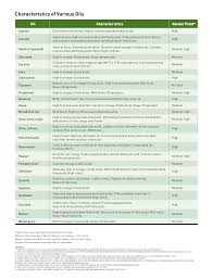 Https Www Todaysdietitian Com Newarchives Images 0215 2 Pdf