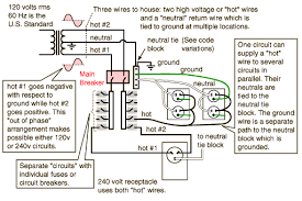 4 basic electrical wiring techniques. A C Electrical Wiring Information For North America Free Knowledge Base The Duck Project Information For Everyone