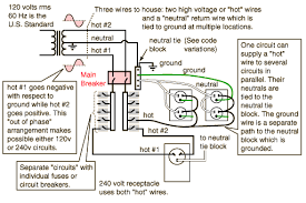 People who rely on dummies, rely on it to learn the critical skills and relevant. A C Electrical Wiring Information For North America Free Knowledge Base The Duck Project Information For Everyone