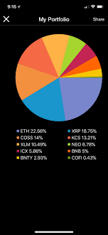 It has a circulating supply of 70,538,831 neo coins and a max. Looking To Consolidate Portfolio Into Fewer Coins Before Next Bull Run Advice Needed Please Cryptocurrency