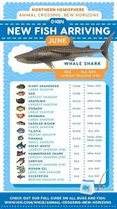 June Fish Guide From Ign Animalcrossing In 2020 Animal Crossing Animal Crossing Fish Animal Crossing Guide
