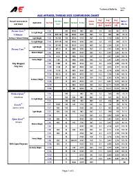 Thread Dash Sizes Orb Size Chart Pdf Acme Pitch Unmistakable