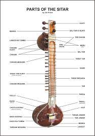 Guys in this post we will learn about the name of all instruments of music which are used to create beautiful songs. Sitar Part Names Indian Musical Instruments Music Instruments Indian Music