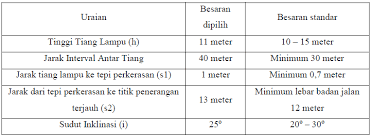 Maybe you would like to learn more about one of these? Http Pkm Uika Bogor Ac Id Index Php Prosiding Article Download 305 274