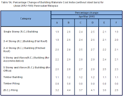 Wholesale steel bar price ☆ find 1,137 steel bar price products from 484 manufacturers & suppliers at ec21. Department Of Statistics Malaysia Official Portal