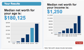 A Net Worth Comparison How Do You Stack Up