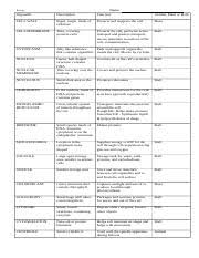 cell organelles table biology name function animal plant