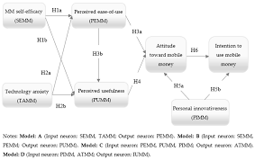 { public override void onlevelloaded(loadmode mode). Sustainability Free Full Text Extended Technology Acceptance Model To Predict Mobile Based Money Acceptance And Sustainability A Multi Analytical Structural Equation Modeling And Neural Network Approach Html