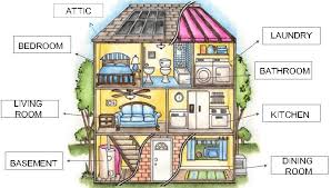 75 Nama Bagian Rumah Dalam Bahasa Inggris Beserta Arti Dan Audio Cara Bacanya Listening Section In English