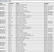 Explore the channel list for spectrum basic channels on spectrum include your local networks — abc, cbs, fox and nbc — as well as other public access or government channels. What Channel Is Cbs On