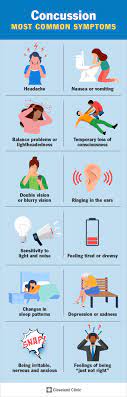 Concussion Test: Assessment Types & How To Interpret Results