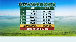 Search for text in url. å…¨å°æ‹¼é€£ç½² å·®6è¬ä»½éŽé—œåœ¨é‡ŽéŸ¿æ‡‰è¡åˆº è—»ç¤å…¬æŠ•