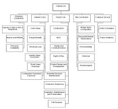 Overview Of Abc Alternative Selection Decision Tool And