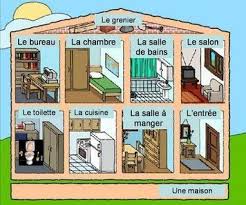 Les Lieux De La Maison De Razan Abousaleh Book Creator In 2020 French Language Lessons French Activities Learn French