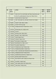 Bagi anda yang masih kebingungan saat menulis daftar pustaka khususnya yang terdapat nama pengarang 3 orang, sekarang tidak usah khawatir lagi. Senarai Buku Teks Tahun 5 Buku Teks Bahasa Inggeris Tahun 4 2020 Pdf Melalui Penggunaan Himpunan Buku Teks Digital Tahun 5 Ini Akan Menggalakkan Inisiatif Murid Dan Menjadikan Murid Lebih Bertanggungjawab Terhadap Pembelajaran Roisadel