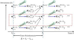 Overview Of The Parareal Physics Informed Neural Network Ppinn Download Scientific Diagram