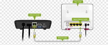 With conventional light switch wiring using nm cable, the cable supplies 120 volts from the electrical panel to a light switch outlet box. Electrical Cable Wiring Diagram Electrical Wires Cable Bt Tv Set Top Box Help Connection Television Electronics Png Pngegg