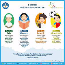 Pancasila adalah dasar negara indonesia. Hakikat Pendidikan Di Sekolah Dasar Mbah Guru