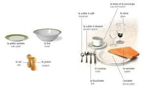 La Table French Lessons French Vocabulary French Classroom