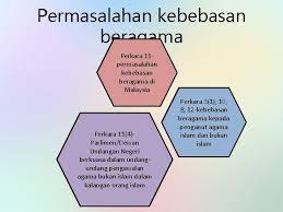 Perkara 11 Kebebasan Beragama Fahami Perkataan Agama Dalam Perlembagaan Pelanggaran Kebebasan Beragama Menjadi Suatu Masalah Yang Dihadapi Banyak Negara Di Dunia Tak Terkecuali Indonesia