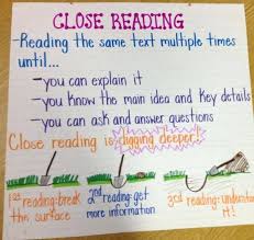 Main Idea Key Details Anchor Chart Bedowntowndaytona Com