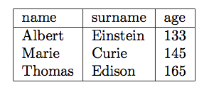 Generate Latex Tables From Csv Files Excel Texblog