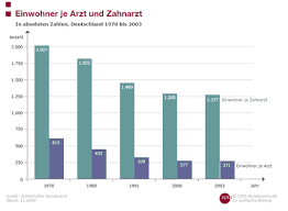 Übungen zur bildbeschreibung mit unterrichtsmaterialien und als es gibt zwei möglichkeiten: Beispielaufsatze Beschreibung Von Diagrammen Schaubildern Lehrerfreund