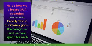 Personal Budget Percentages How We Allocate Our Spending