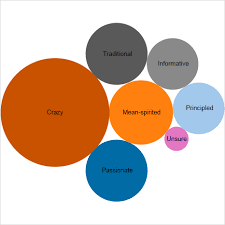 Packed Bubbles Data Revelations