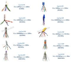 Use the cable selector to find the right catx cable for your application. Network Cabling Copper Coaxial Fiber Optic Cables Ipcisco